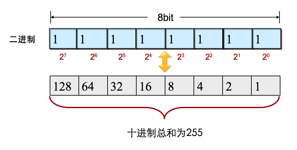 为什么局域网IP通常以192.168开头而不是1.2或者193.169?  第6张