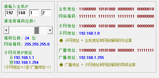 为什么局域网IP通常以192.168开头而不是1.2或者193.169?  第8张