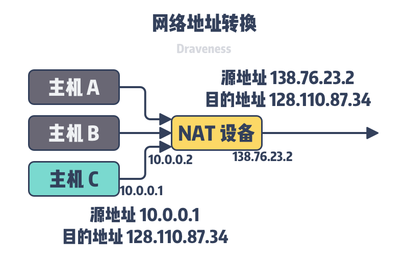 为什么局域网IP通常以192.168开头而不是1.2或者193.169? 第10张 为什么局域网IP通常以192.168开头而不是1.2或者193.169? 第10张