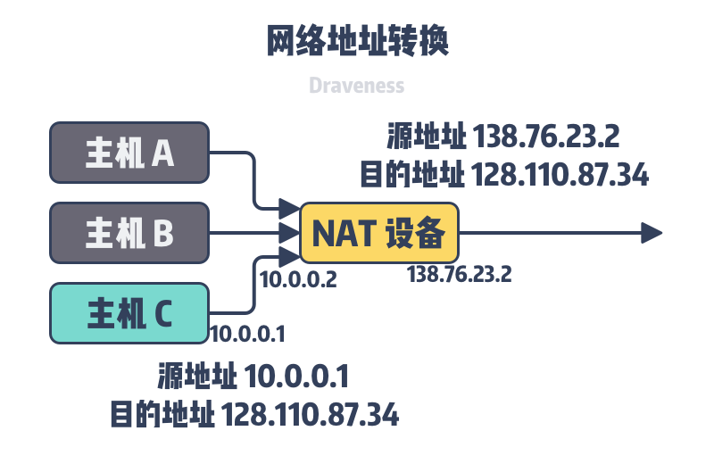 为什么局域网IP通常以192.168开头而不是1.2或者193.169?  第10张