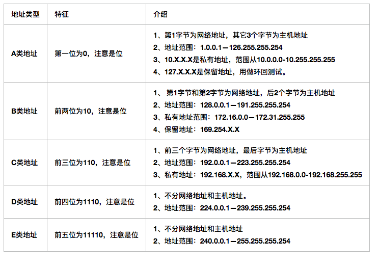 为什么局域网IP通常以192.168开头而不是1.2或者193.169? 第11张 为什么局域网IP通常以192.168开头而不是1.2或者193.169? 第11张