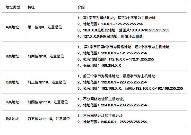 为什么局域网IP通常以192.168开头而不是1.2或者193.169?  第11张