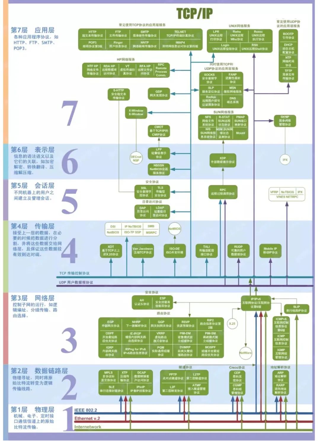 Kubernetes超详细总结  第4张