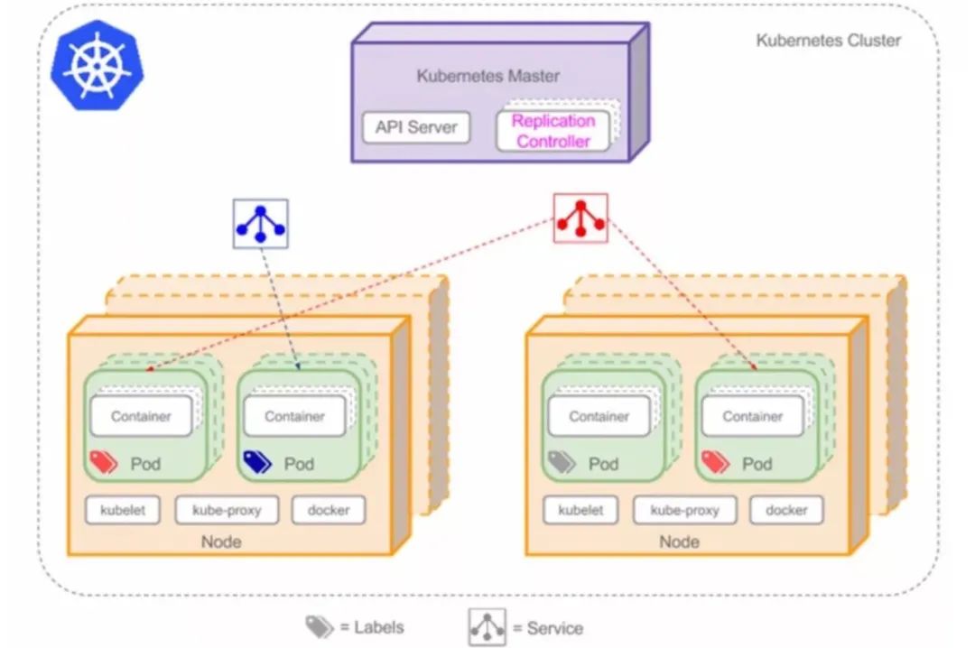 Kubernetes超详细总结  第6张