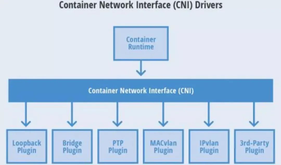 Kubernetes超详细总结  第7张