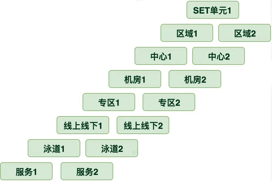 Kubernetes超详细总结  第10张