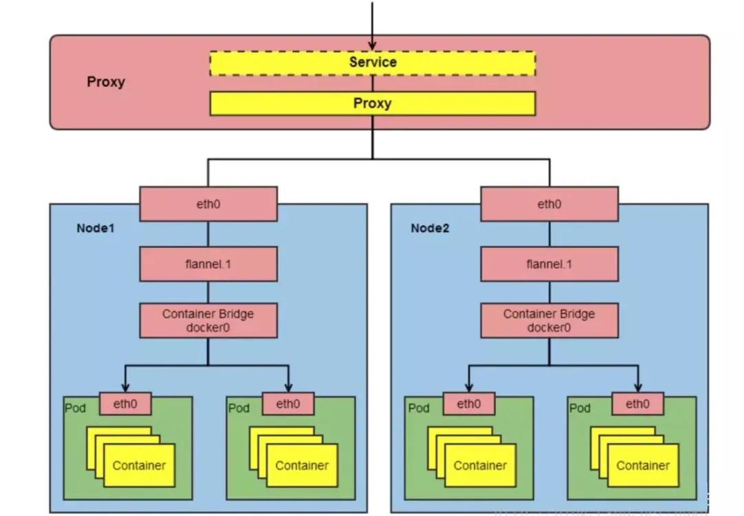 Kubernetes超详细总结  第11张