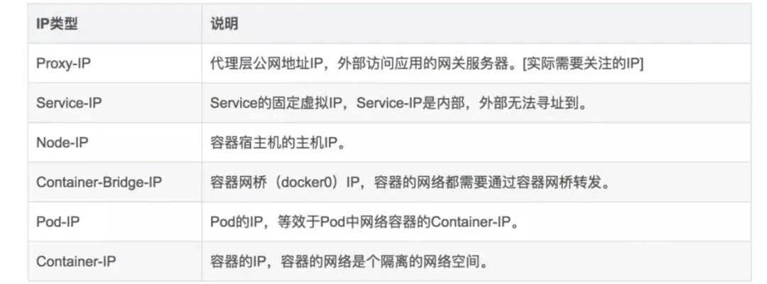 Kubernetes超详细总结  第12张