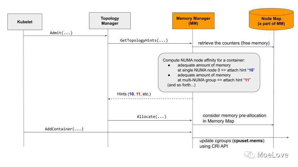 Kubernetes v1.26 新特性一览  第1张