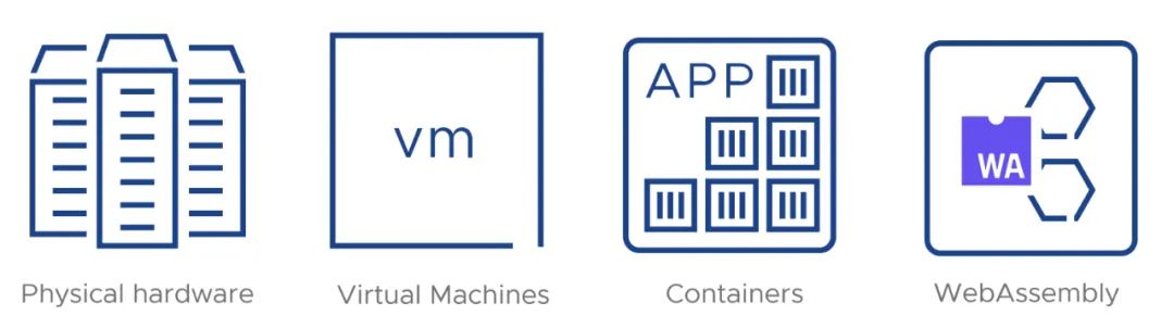 WebAssembly和Docker到底有什么关系？  第6张