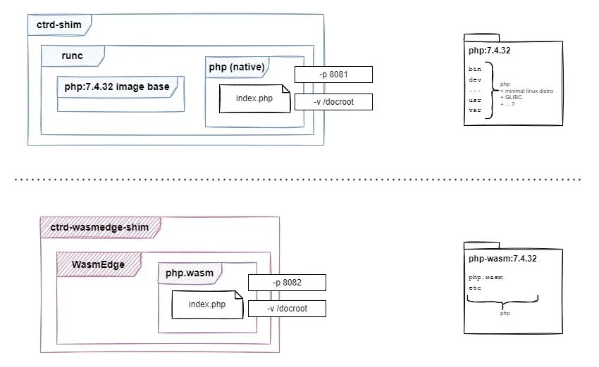 WebAssembly和Docker到底有什么关系？  第10张