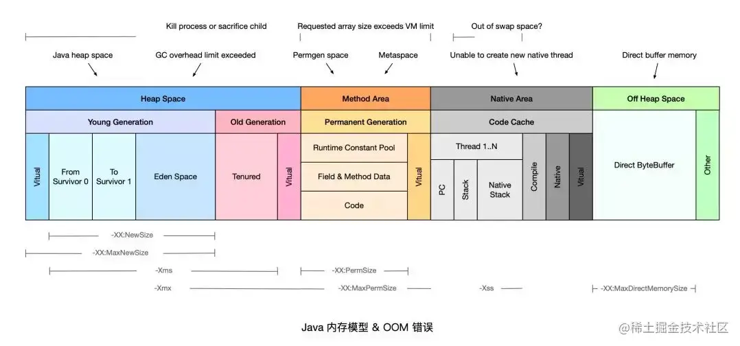 JVM 内存与 K8s 容器内存不一致引发的 OOMKilled 总结  第2张