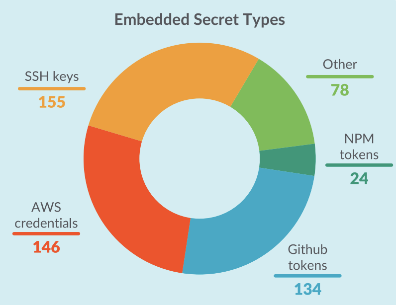 Docker Hub 成了危险的陷阱  第3张