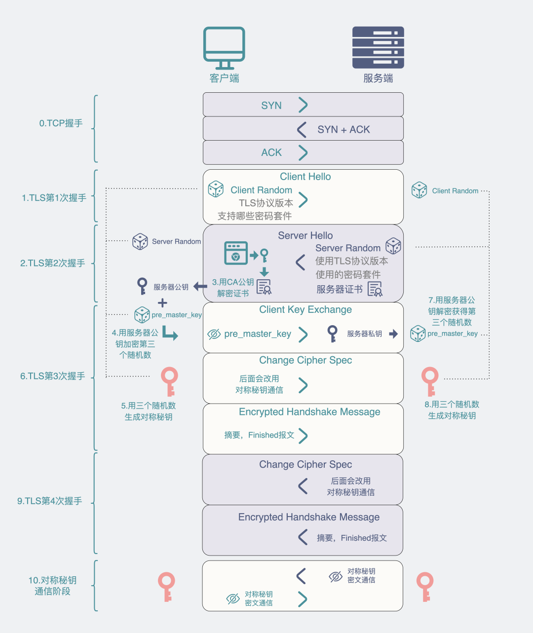 为什么我抓不到baidu的数据包 第10张 为什么我抓不到baidu的数据包 第10张