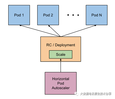 Kubernetes Pod 定时弹性伸缩控制器 Cronhpa 中文入门教程  第2张