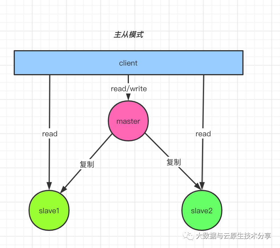 如何使用 Docker Compose 轻松部署 Redis  第2张