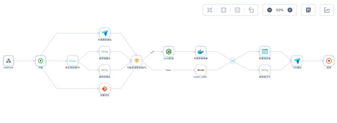推荐一款超好用的图形化 CI/CD 工具，助你轻松编排各种 DevOps 流程  第3张