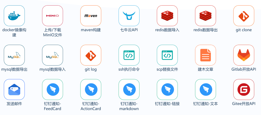 推荐一款超好用的图形化 CI/CD 工具，助你轻松编排各种 DevOps 流程  第4张