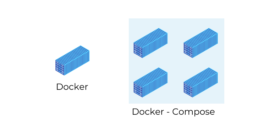 DevOps工程师：30多个面试问题及解答  第6张