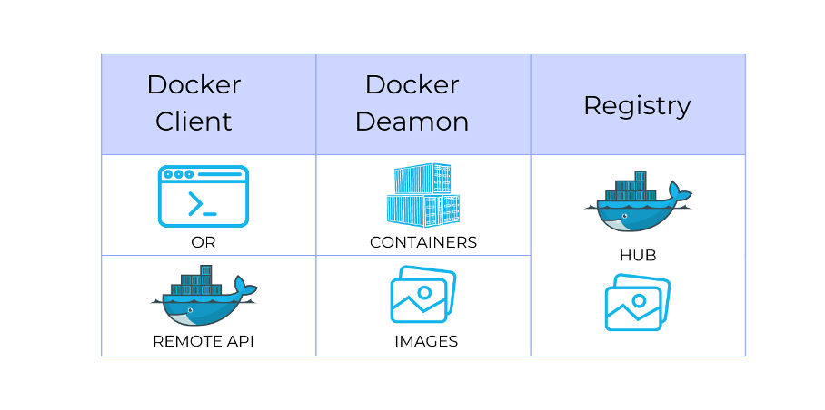 DevOps工程师：30多个面试问题及解答  第8张