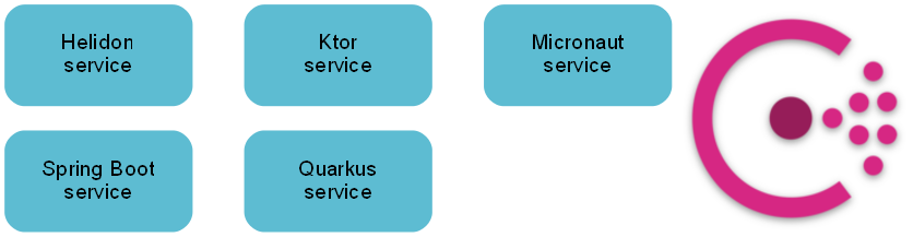 替代 Spring Boot 的其它5种微服务框架  第2张