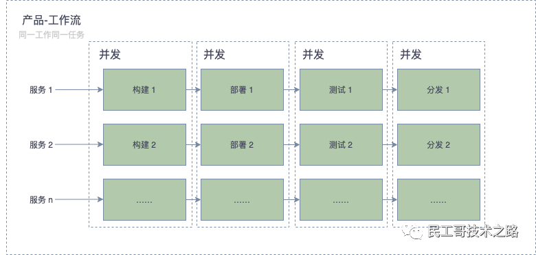 再见 Jenkins！一款更适合国人的自动化部署工具来了  第3张