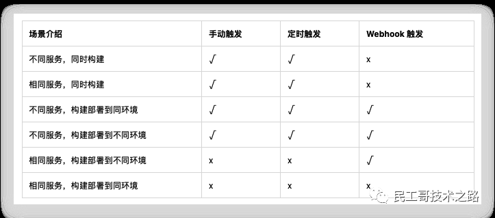 再见 Jenkins！一款更适合国人的自动化部署工具来了  第5张