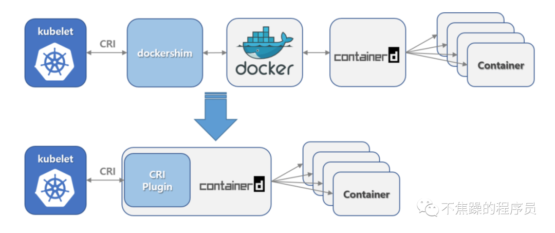 五分钟搞懂 Docker 与 Kubernetes 的关系与区别  第8张