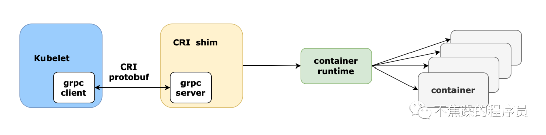 五分钟搞懂 Docker 与 Kubernetes 的关系与区别  第5张