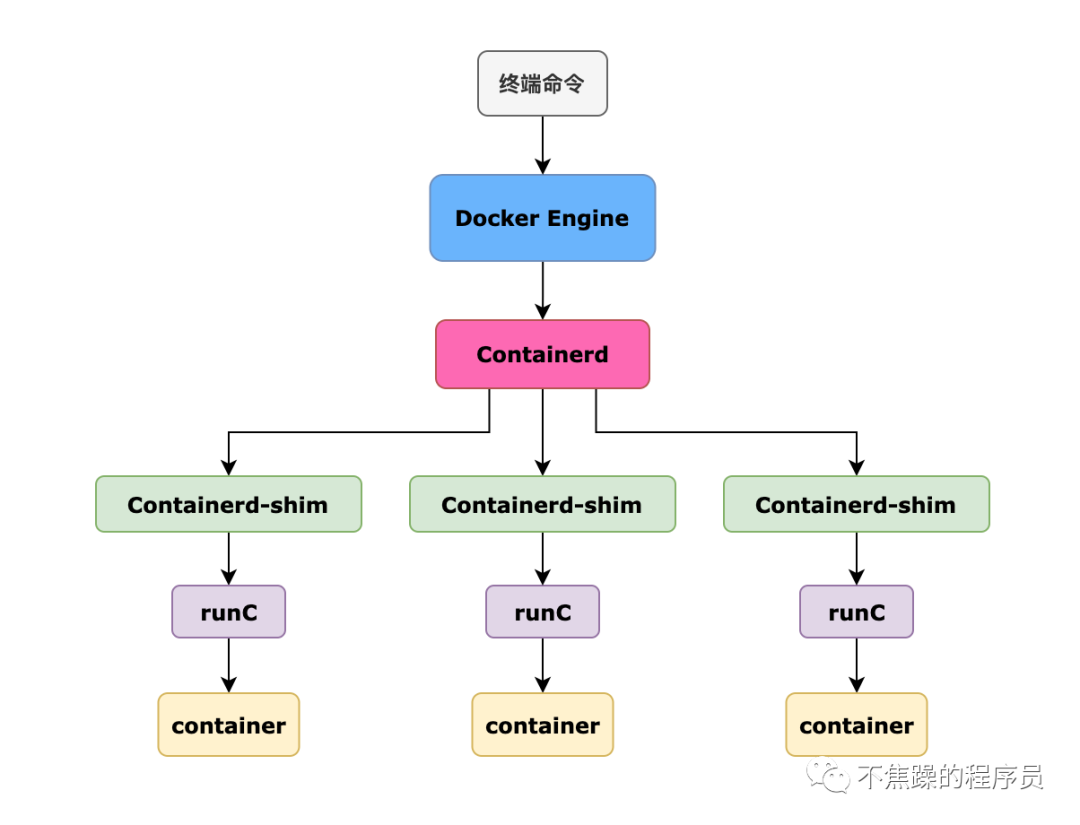 五分钟搞懂 Docker 与 Kubernetes 的关系与区别  第4张