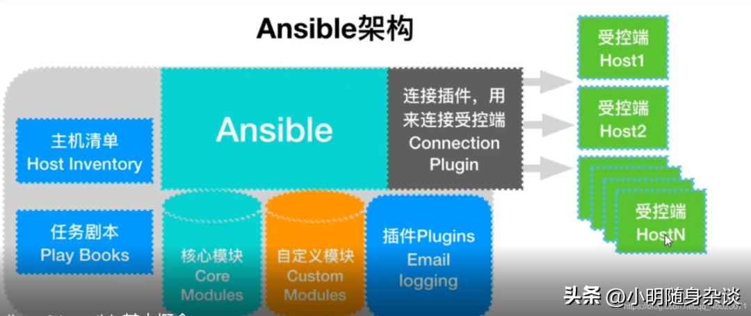 运维工程师在日常工作中频繁运用的10款工具  第3张