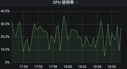 一行 Kubernetes 默认参数引起的性能问题  第3张