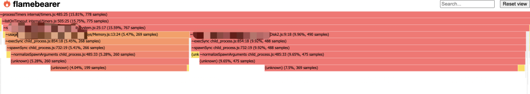 一行 Kubernetes 默认参数引起的性能问题 第6张 一行 Kubernetes 默认参数引起的性能问题 第6张