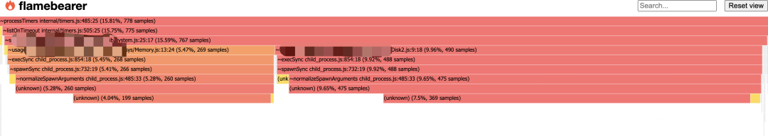 一行 Kubernetes 默认参数引起的性能问题  第6张