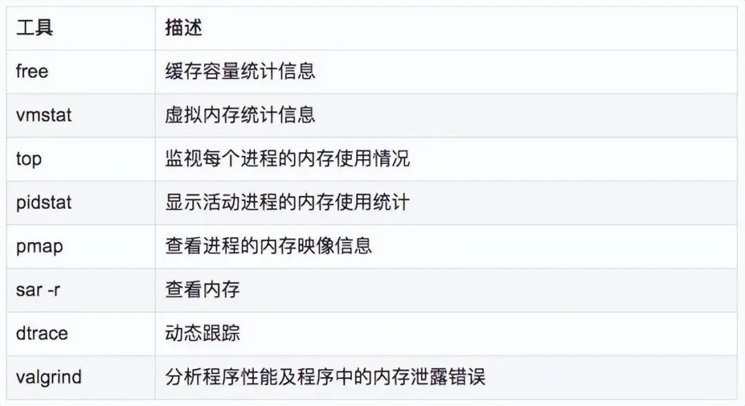 Linux 问题故障定位的技巧大全 第3张 Linux 问题故障定位的技巧大全 第3张
