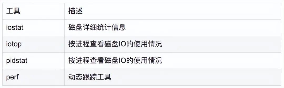 Linux 问题故障定位的技巧大全 第4张 Linux 问题故障定位的技巧大全 第4张