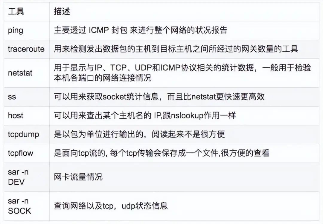 Linux 问题故障定位的技巧大全 第5张 Linux 问题故障定位的技巧大全 第5张