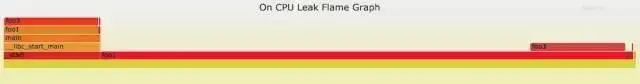 Linux 问题故障定位的技巧大全 第7张 Linux 问题故障定位的技巧大全 第7张