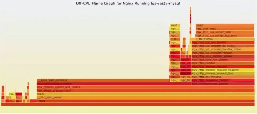 Linux 问题故障定位的技巧大全 第8张 Linux 问题故障定位的技巧大全 第8张