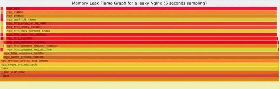 Linux 问题故障定位的技巧大全 第9张 Linux 问题故障定位的技巧大全 第9张
