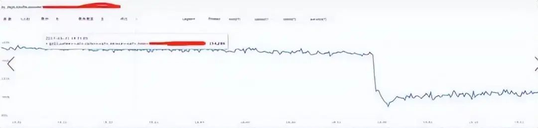 Linux 问题故障定位的技巧大全 第11张 Linux 问题故障定位的技巧大全 第11张