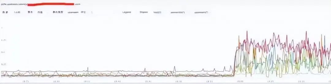 Linux 问题故障定位的技巧大全 第13张 Linux 问题故障定位的技巧大全 第13张
