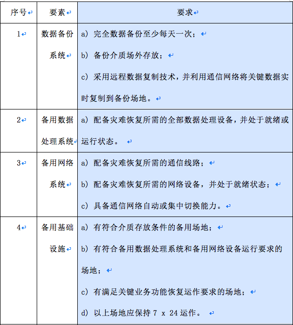 医院容灾备份系统设计、实施与日常运维  第3张