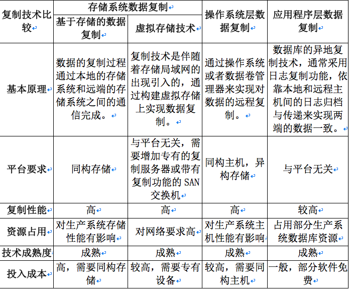 医院容灾备份系统设计、实施与日常运维  第5张