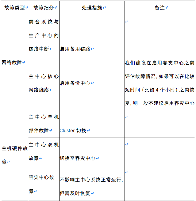 医院容灾备份系统设计、实施与日常运维  第8张