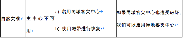 医院容灾备份系统设计、实施与日常运维  第11张