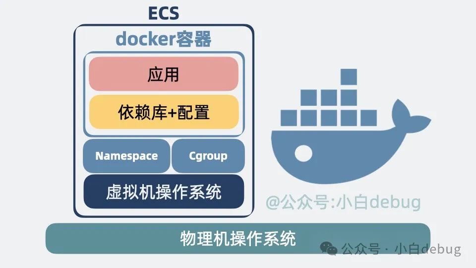 Docker 和传统虚拟机有什么区别？  第6张
