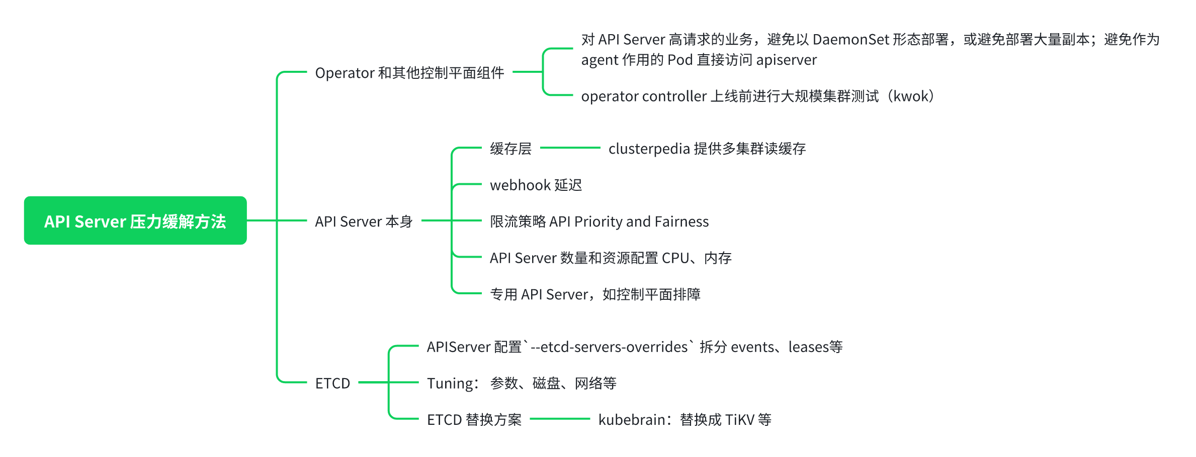 OpenAI 全球宕机,Kubernetes 的锅? 第3张 OpenAI 全球宕机,Kubernetes 的锅? 第3张